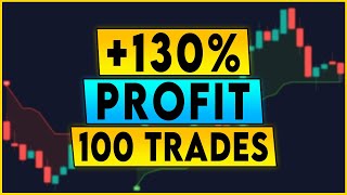 Highly Profitable DEMA  SuperTrend Trading Strategy [upl. by Ethelinda914]