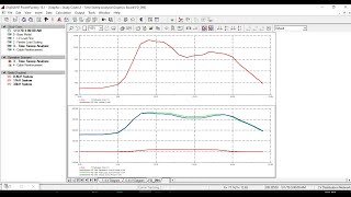 PowerFactory DIgSILENT tutorial 13 Load scaling and time sweep analysis [upl. by Demetra]