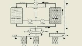 WORKING OF DESICCANT TYPE AIR DRYER [upl. by Lucienne835]