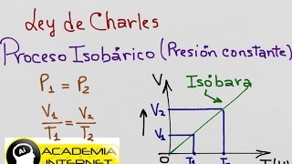 Proceso isobárico Ley de Charles [upl. by Irtimd]