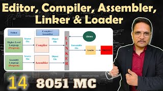 Editor Compiler Assembler Linker and Loader Understanding Their Roles and Functions [upl. by Aiuqenehs]