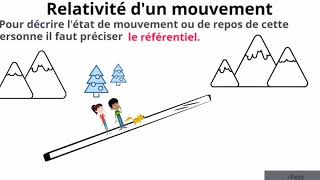 relativité du mouvement [upl. by Thant]