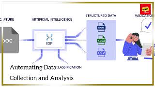 How to Use Machine Learning for Predicting and Preventing Animal Extinction [upl. by Sheryl]