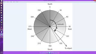 AzimuthElevation Coordinate System [upl. by Analla]