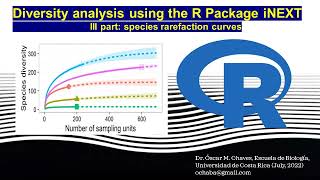 Diversity analysis using the R Package iNEXT part 3 species rarefaction curves [upl. by Eked194]