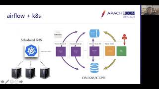 Airflow With Kubernetes For Data Processing [upl. by Jonathon]