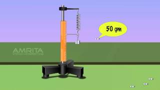 Helical Spring  MeitY OLabs [upl. by Isej]