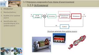 SLCI 12 Architecture des systèmes asservis [upl. by Baudoin]