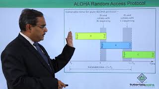 ALOHA Random Access Protocol [upl. by Doralia]