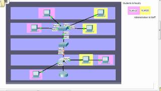 Router on a Stick InterVLAN Routing  Part 1 [upl. by Aleahs]