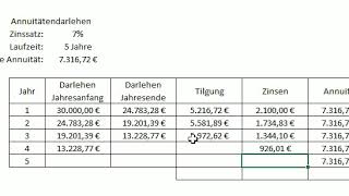 Annuitätendarlehen [upl. by Bobbye]