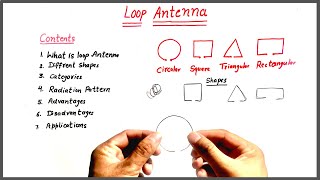 Loop Antenna Basics Types Advantages Disadvantages Applications [upl. by Eidroj]