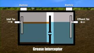 Fats Oils amp Grease Best Management Practices [upl. by Gnot]