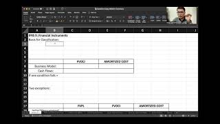 Differentiating FVPL FVOCI and Amortized Cost  Video 1 IFRS 9 and IAS 28 Series [upl. by Dammahum847]