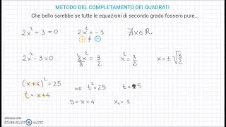 Esercizio metodo del completamento del quadrato [upl. by Shewmaker]