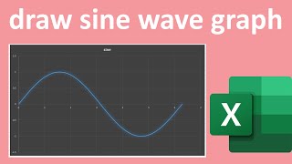 how to draw sine wave graph in excel [upl. by Saideman]