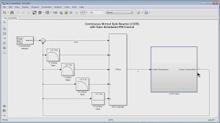 Gain Scheduling of PID Controllers [upl. by Suravaj]