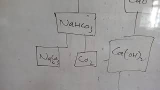 Chem Ch16 Topic Flow sheet Diagram of Solvay Process [upl. by Monroe344]