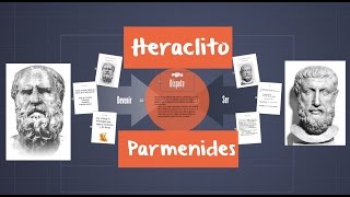 Presocraticos Heraclito y Parmenides [upl. by Tarrant774]