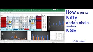 How to Pull Live Option Chain Data In Excel Sheet [upl. by Nymrak610]