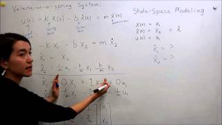 Intro to Control  61 StateSpace Model Basics [upl. by Ardie]