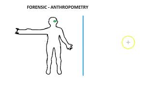 Forensic 046 a Anthropometry Identification Bertillon Method [upl. by Charpentier]