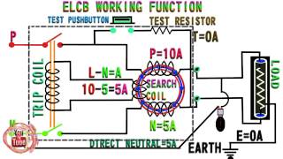 ELCB working functionhow to work elcbearth leakage circuit breaker working function [upl. by Llebpmac]