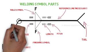 Complete Welding Symbol Explained Weld Joints and Welding symbols Part 3 [upl. by Inalan]