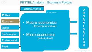 PESTEL analysis Economic factors [upl. by Reider]