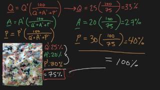 QAPF Diagram Tutorial 2 of 2 [upl. by Alvera343]