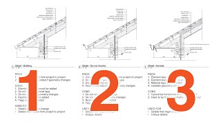 Three ways of drawing Callout Detail views  Revit tutorial [upl. by Drofniw]