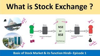 Basic of Stock market amp its function  What is Stock Exchange  NSE amp BSE role in Market  Episode 2 [upl. by Platas]