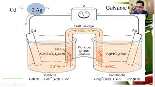 Introduction to Electrochemistry Part 1 [upl. by Berga]