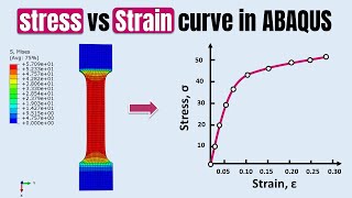 How to get STRESSSTRAIN curve in ABAQUS using 3 Approaches [upl. by Aniratac]