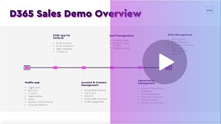 Demo Microsoft Dynamics 365 Sales explained [upl. by Epolulot]