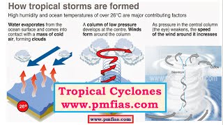 C18Tropical CyclonesFavourable ConditionsOrigin and DevelopmentDistribution [upl. by Enait]