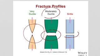 ch 8 Materials Engineering [upl. by Enyamart844]