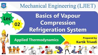 L 02 Basic Concepts of Vapour Compression Refrigeration System Applied Thermodynamics  Mechanical [upl. by Celeski]