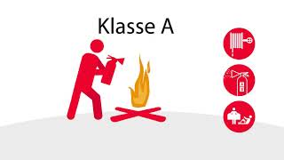 Was sind Gebäudeklassen Grundlagen der Brandschutzplanung kurz erklärt [upl. by Irbua]