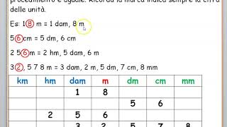 MISURE DI LUNGHEZZA PARTE 2 SCOMPOSIZIONE [upl. by Ambrogio]