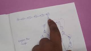 Lecture on Program flow Graph DD path Graph amp Cyclomatic Complexity [upl. by Pul]