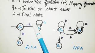 Theory of Computation  Introduction to Finite Automata in TOC Tamil [upl. by Schuler]