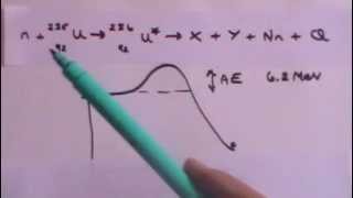 Nuclear Fission Reactor Principles [upl. by Flaherty]