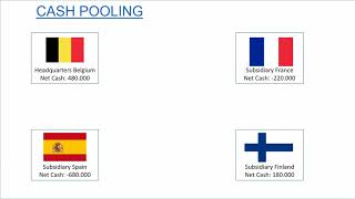 Cash Management Netting amp Cash Pooling [upl. by Edgard169]