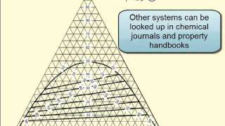 Using a Triangular Ternary Phase Diagram [upl. by Eile]