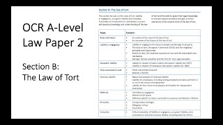 OCR ALEVEL LAW PAPER 2 SECTION B THE LAW OF TORT REVISION [upl. by Allimac]