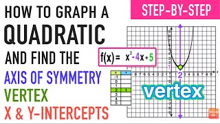 How to Graph a Quadratic and Find Intercepts Vertex amp Axis of Symmetry [upl. by Robbins134]