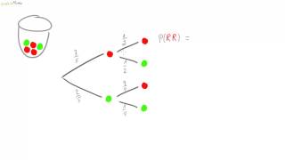 01 Baumdiagramme und Pfadregeln [upl. by Sherilyn912]