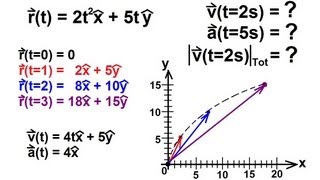 Physics 3 Motion in 2D 20 of 21 Vector Notation in 2D [upl. by Izogn209]