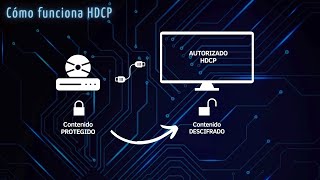 Qué es el HDCP [upl. by Anavoj545]